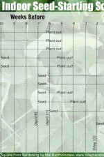 Seed-Starting Schedule