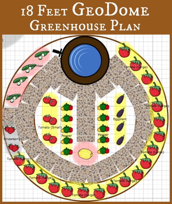 GeoDome Greenhouse Plant Arrangement
