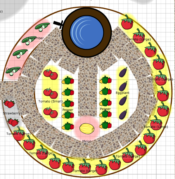 GeoDome Greenhouse Plant Arrangement