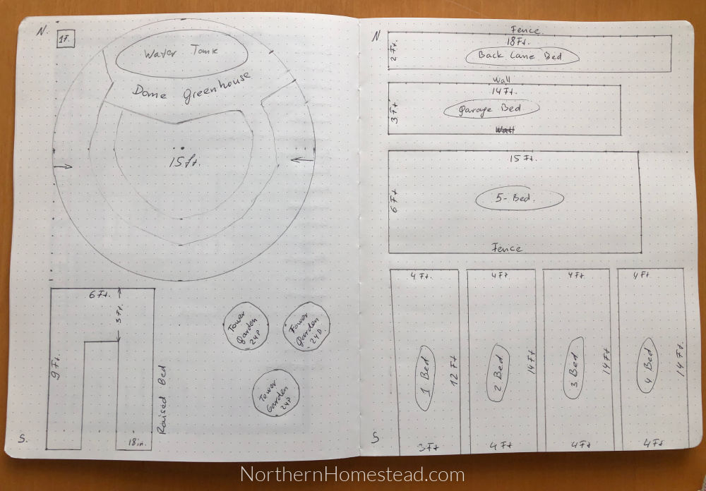 Planning the Vegetable Garden