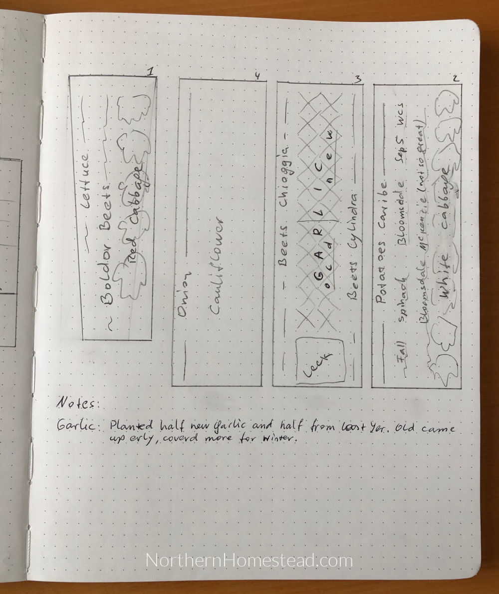 Planning the Vegetable Garden